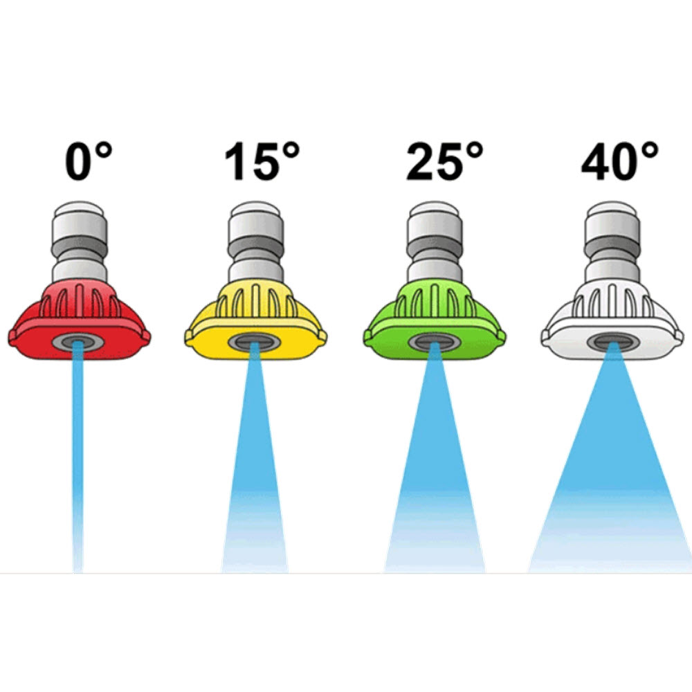 what brand are the pressure washing  nozzles